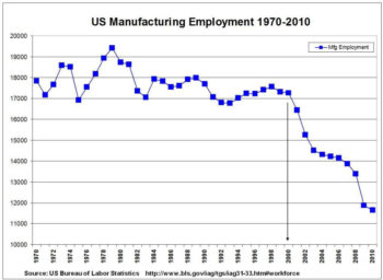 ManufacturingEmployment-1-1-1